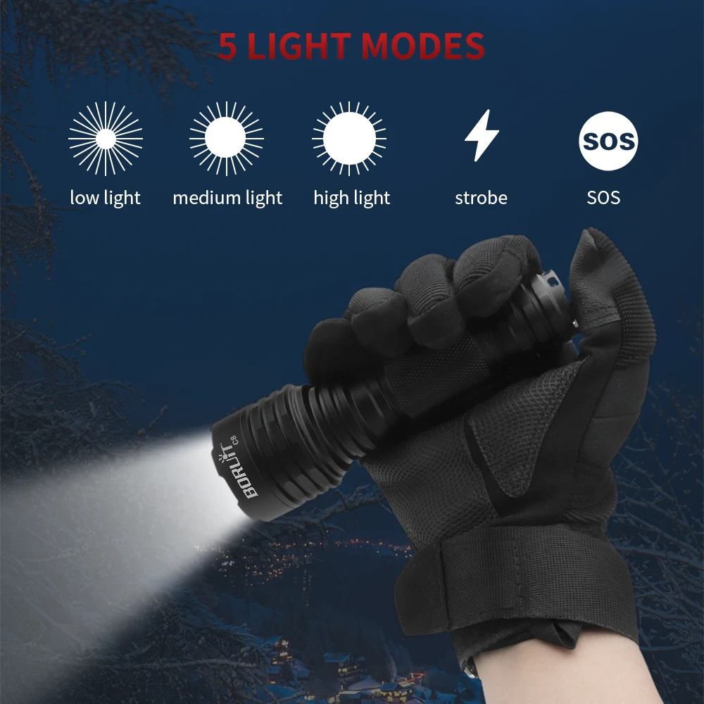 BORUiT C8 1050LM Tactical Powe - огляд і ціна Outdoor Power Meter Bike