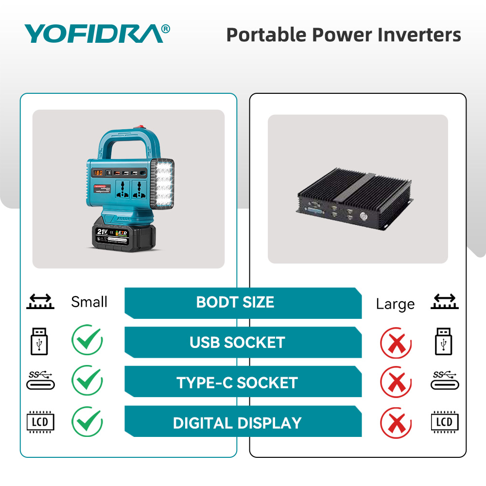 YOFIDRA 220V Portable Power In - огляд і ціна Outdoor Usb Power Supply