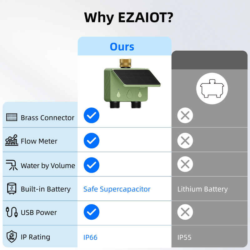 Smart Sprinkler Water Timer Tu - огляд і ціна Power Zone Outdoor Timer